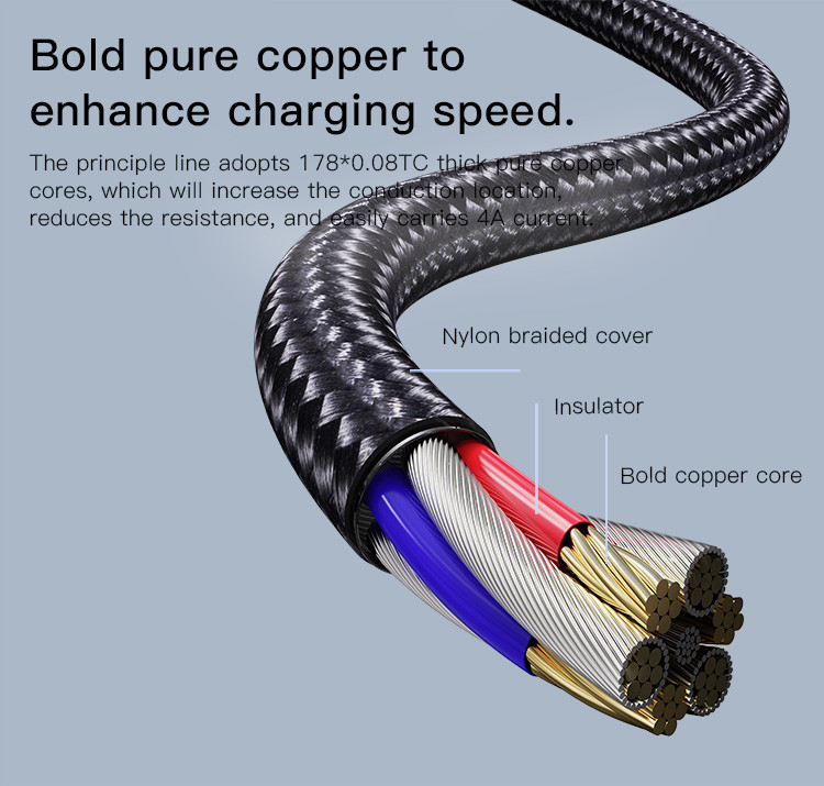 CA110 4 in 1 Type-C Data Cable Details