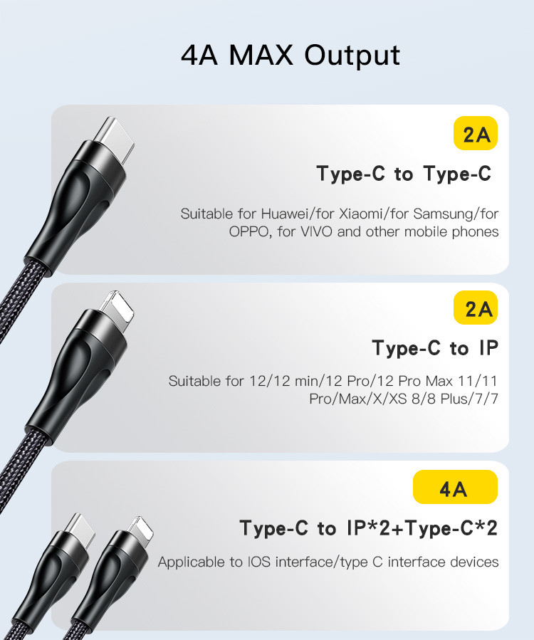 CA110 4 in 1 Type-C Data Cable Details