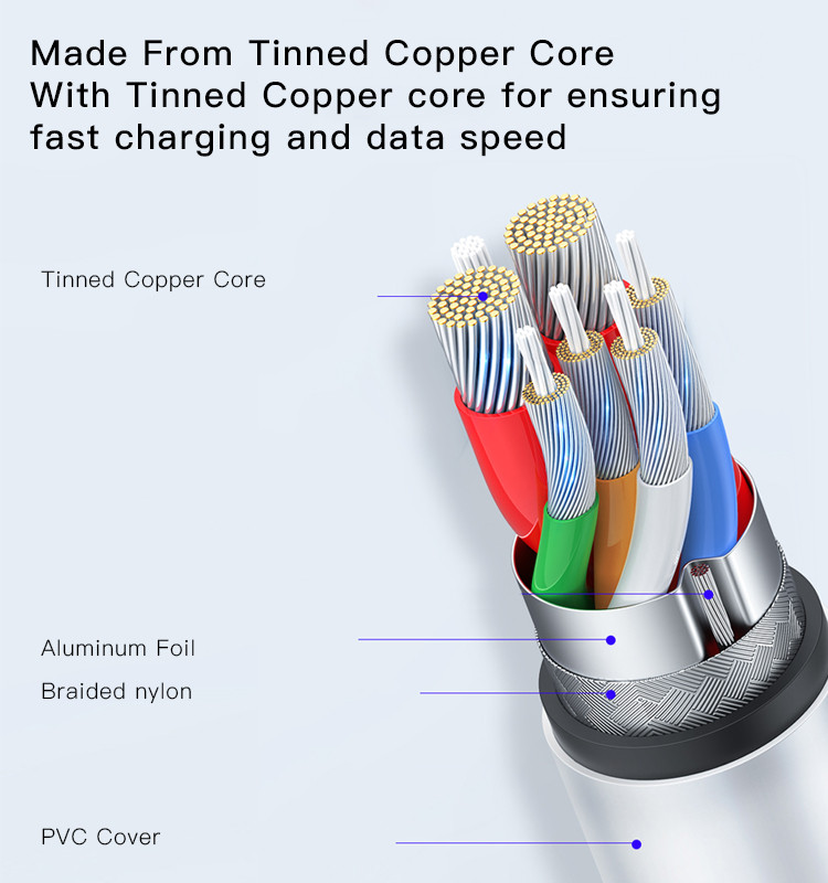 CA105 USB To Type-C/Lightning/Micro Data Cable Details