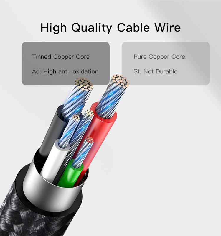 CA74 USB To Lightning/Micro/Type-C Data Cable Details