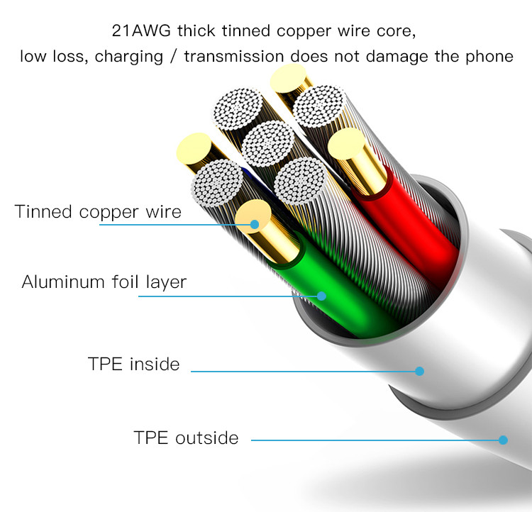 CA49 Type-C To Lightning Data Cable Details