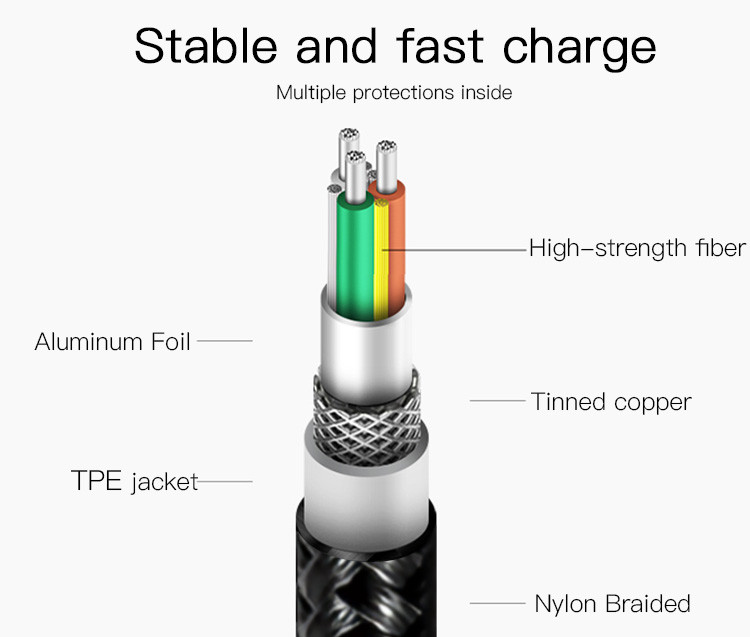 CM10 USB To Type-C Data Cable Details