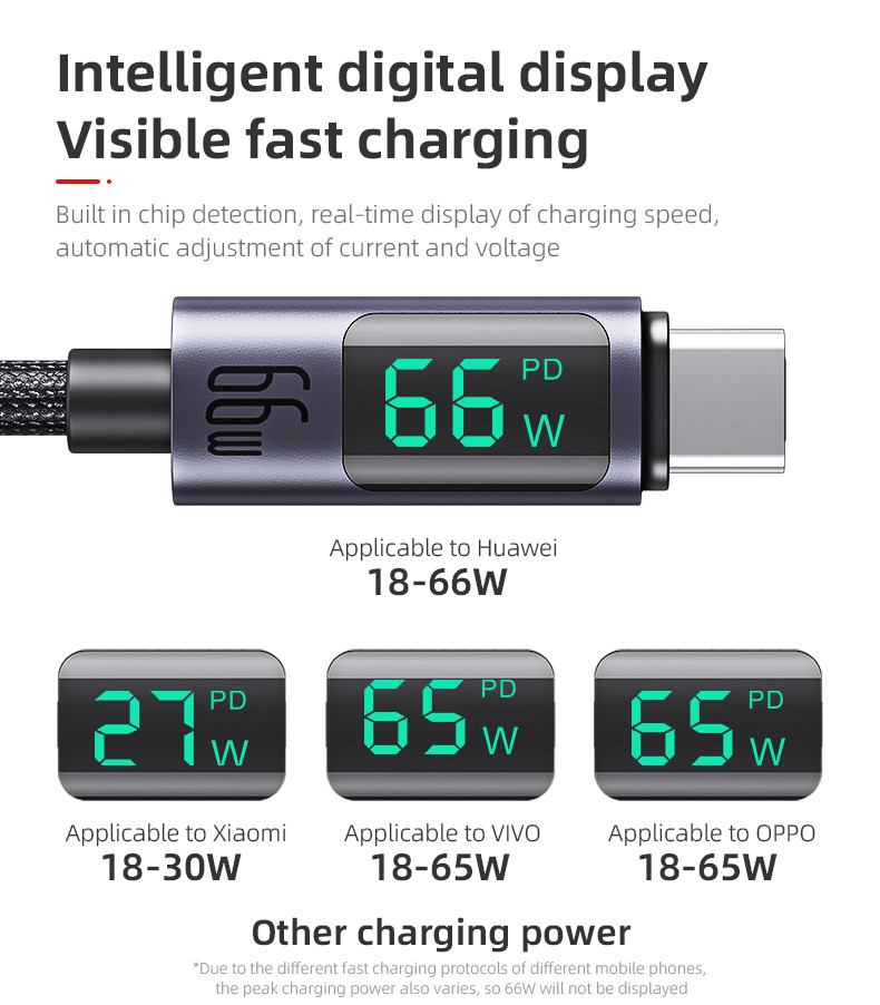 CA122C 66W USB To Type-C Data Cable Details