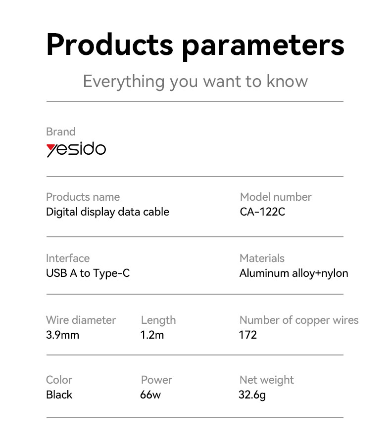 CA122C 66W USB To Type-C Data Cable Parameter