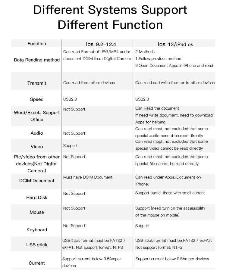 GS10 Lightning To USB OTG adapter Details