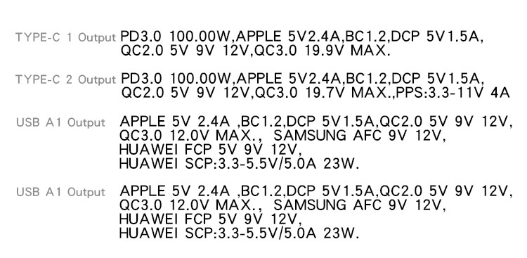 YC41 100W GaN Fast Charging Charger Details