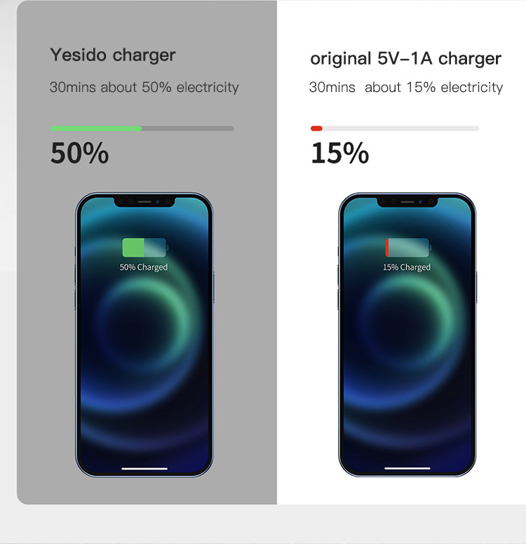 YC32 20W Dual Ports Fast Charging Charger Details