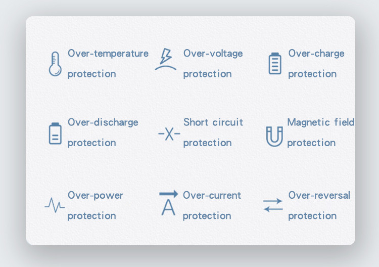 YC32 20W Dual Ports Fast Charging Charger Details