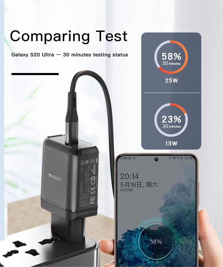 YC29 25W Type-C Port Fast Charging Charger Details