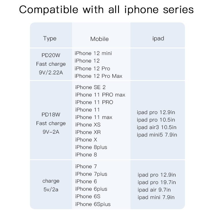 YC30 20W Type-C Port Fast Charging Charger Details