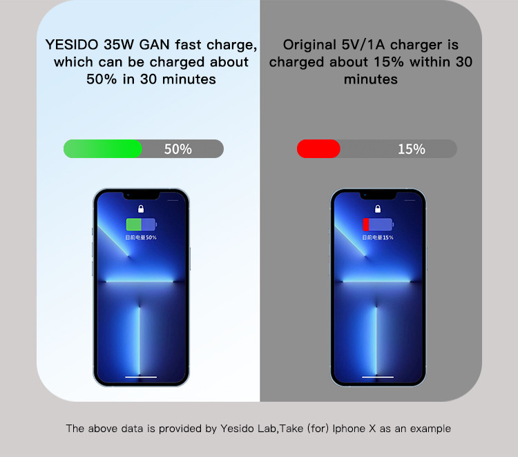 YC38 35W GaN Fast Charging Wall Charger Details