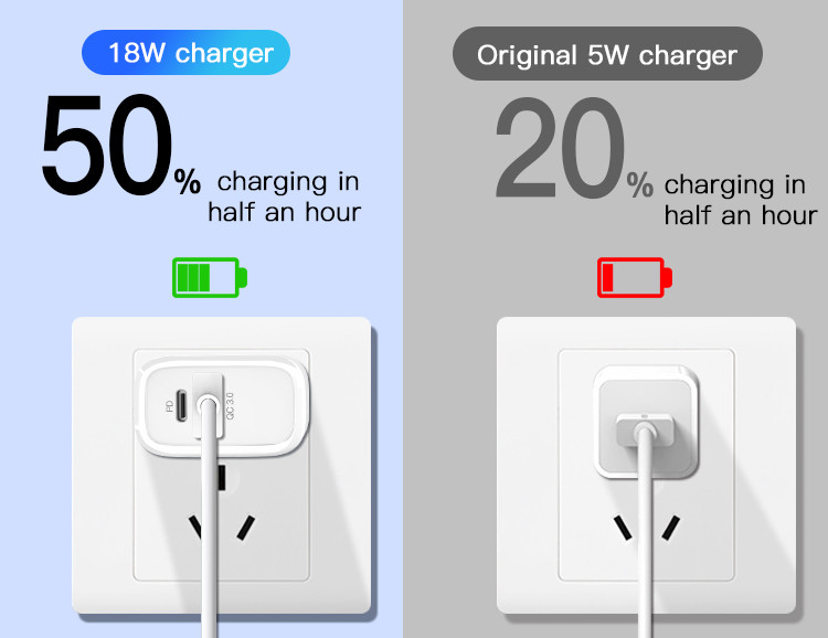 YC24 Dual Ports Fast Charging Wall Charger Details