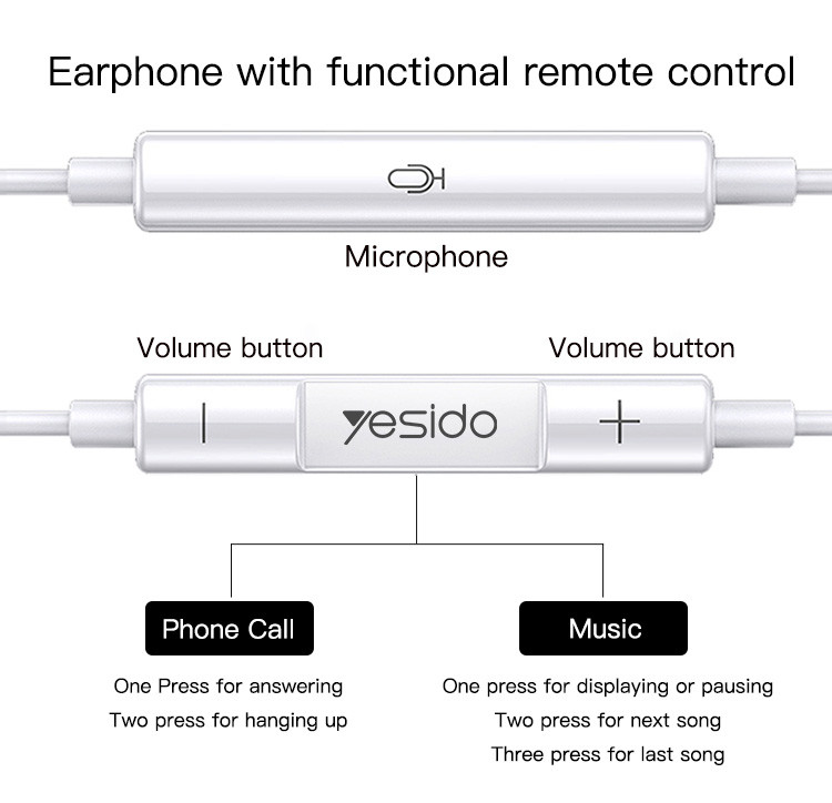 YH34 Lightning plug Wired Earphone Details