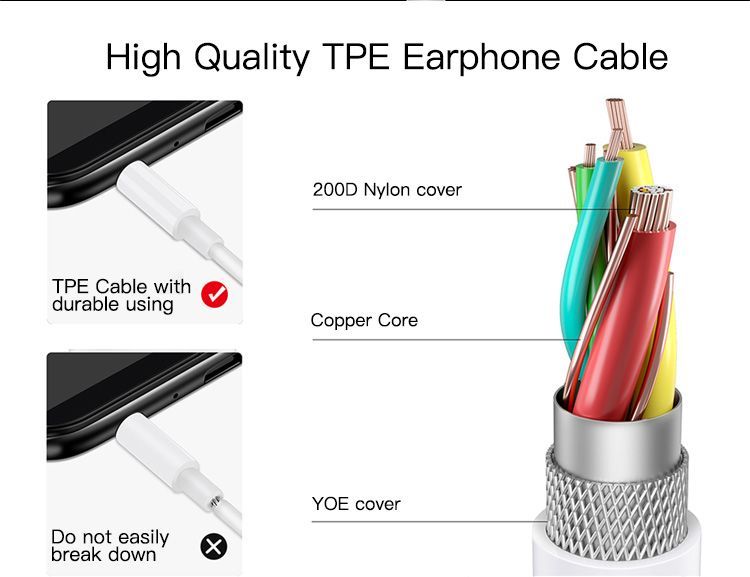 YH33 3.5mm plug Wired Earphone Details