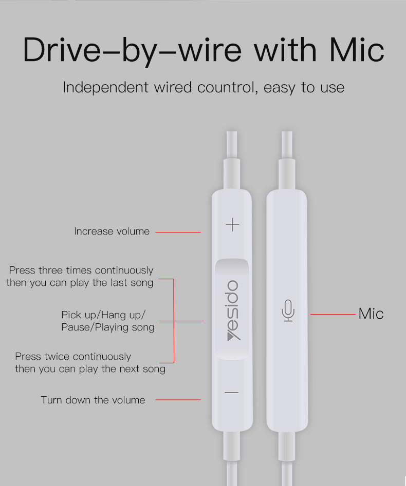 YH28 Lightning in-ear Stereo Wired Earphone Details