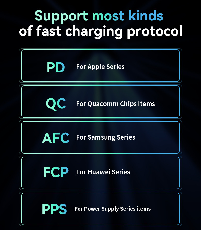 Y59 200W Fast Charging Car Charger Details