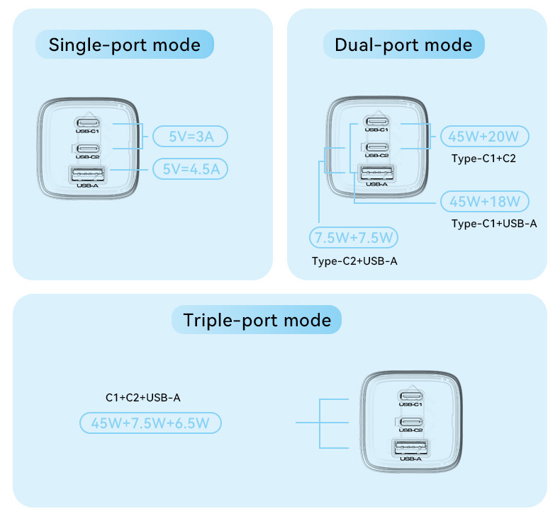 YC65 EU 65W GaN Fast Charging Charger(USB+Type-C+Type-C Port) Details