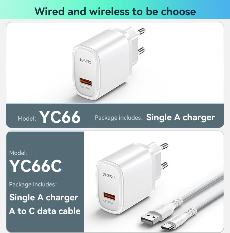 YC66C EU 18W Fast Charging Charger(USB Port) Details