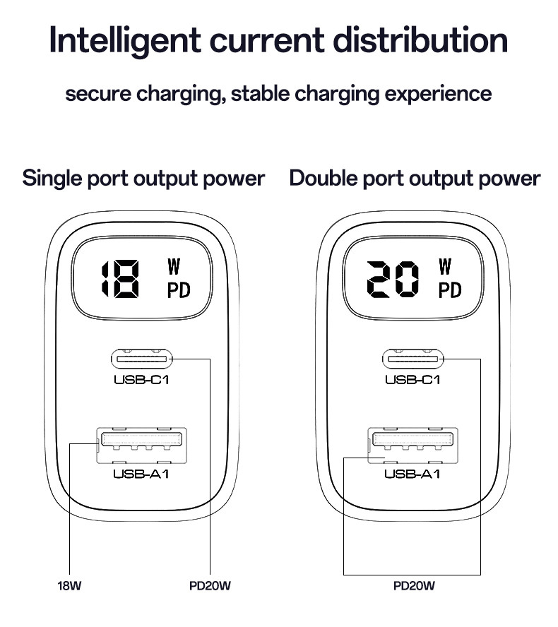 YC68 EU 20W Power Display Fast Charging Wall Charger Details