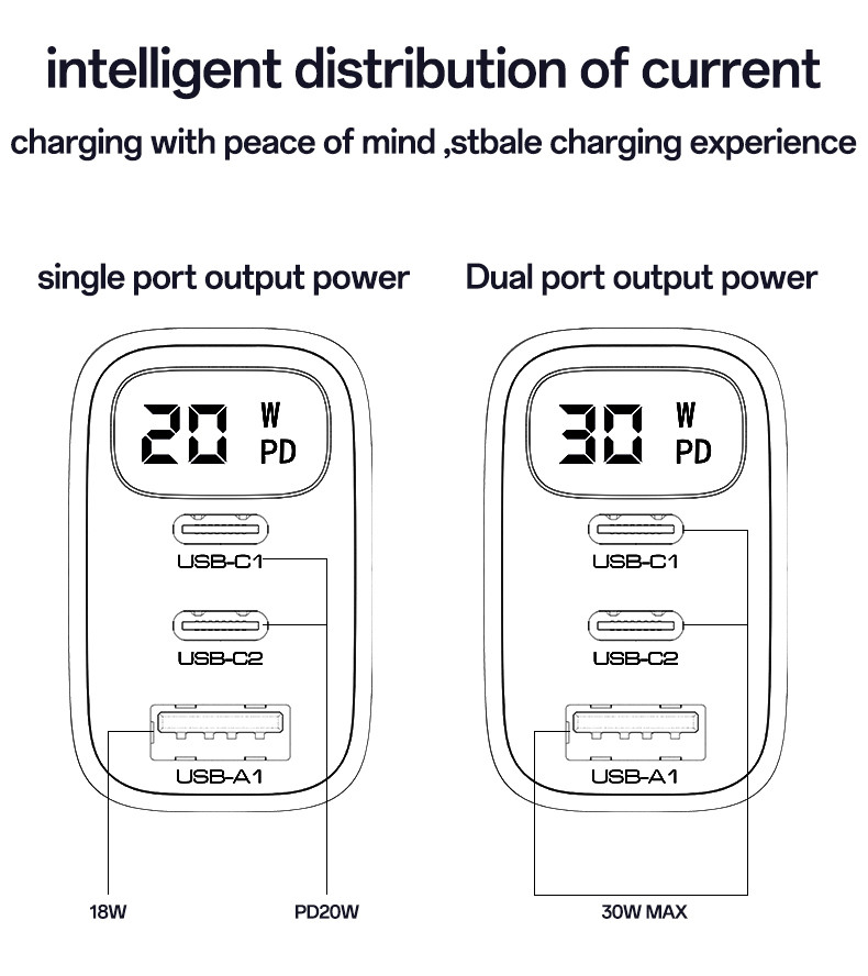 YC69 EU 30W Power Display Fast Charging Wall Charger Details