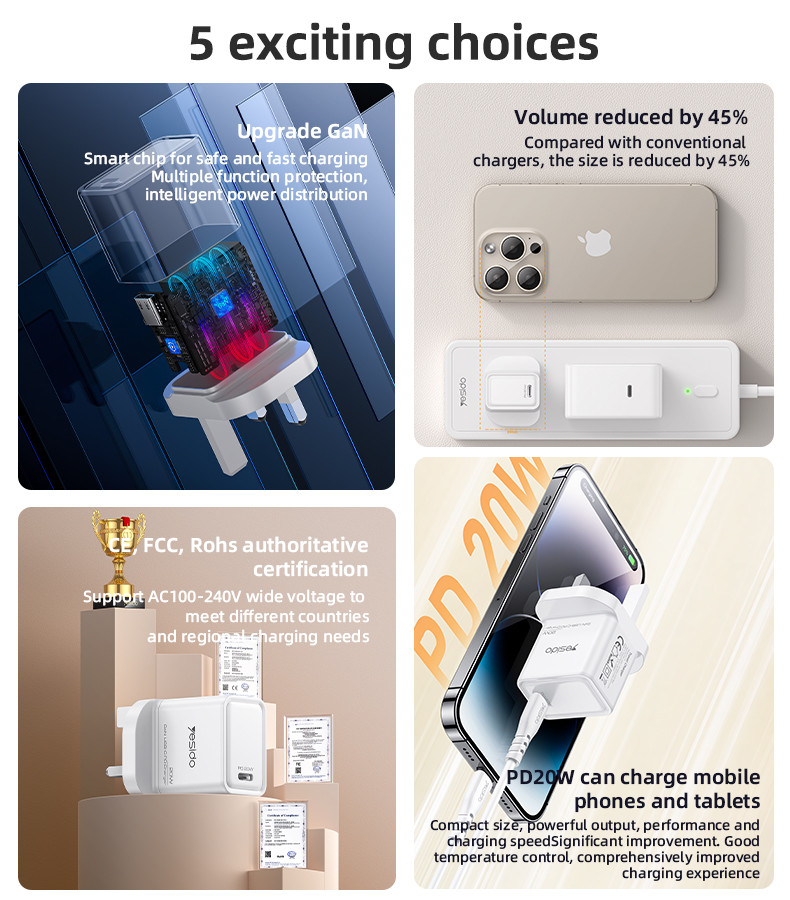 YC79 UK 20W GaN Fast Charging Wall Charger(Type-C Port) Details