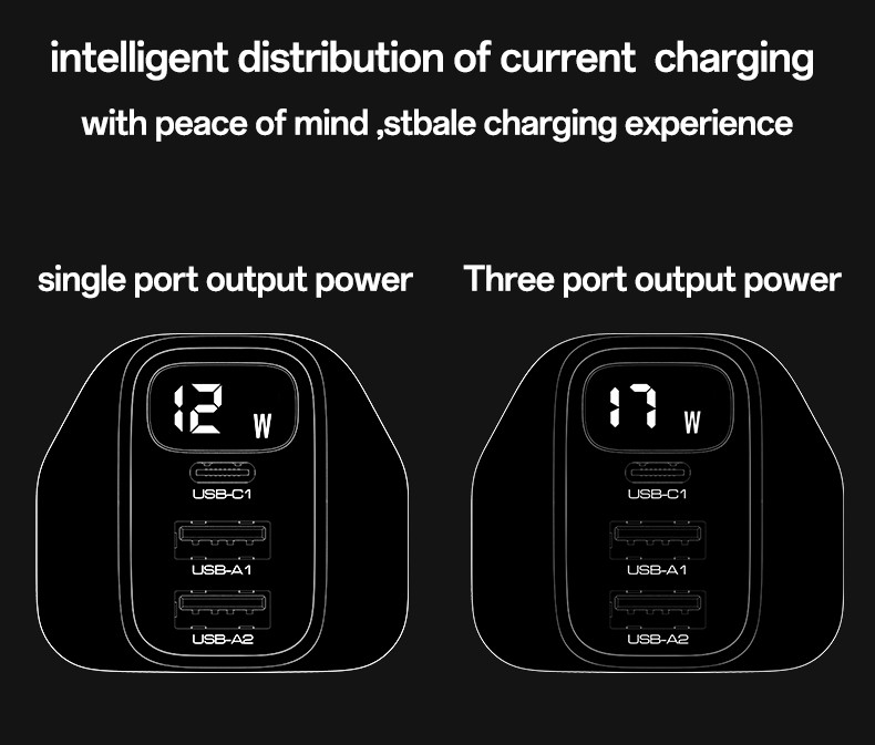 YC86 UK 17W Power Display Wall Charger(2*USB+Type-C Port) Details