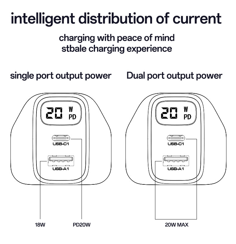 YC87 UK 20W Power Display Fast Charging Wall Charger(USB+Type-C Port) Details