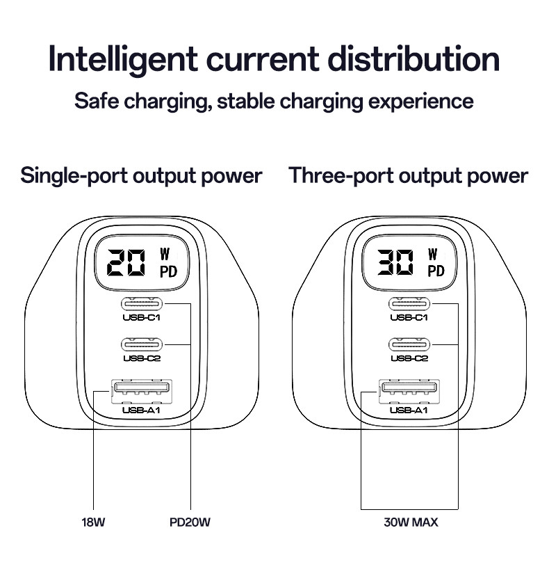 YC88 UK 20W Power Display Fast Charging Wall Charger(USB+2*Type-C Port) Details