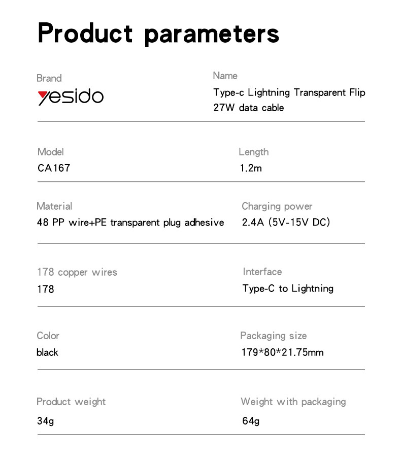 CA167 27W Type-C to IP Data Cable Parameter