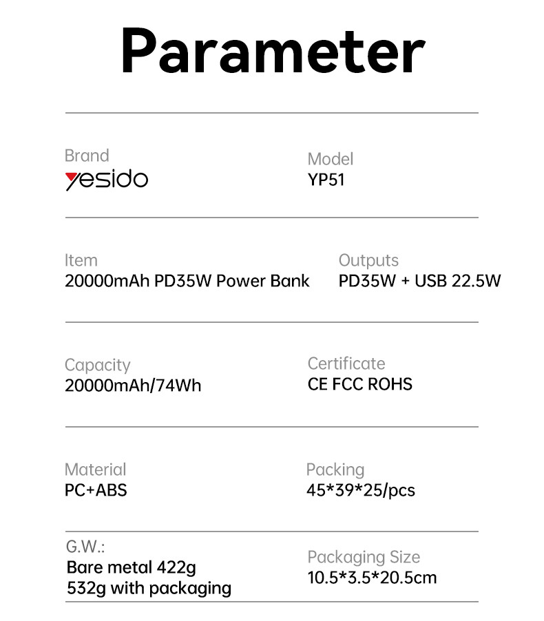 YP51 35W Fast Charging 20000mAh Power Bank Parameter