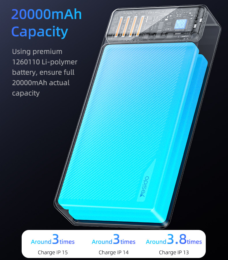 YP54 Fast Charging 20000mAh Power Bank Details