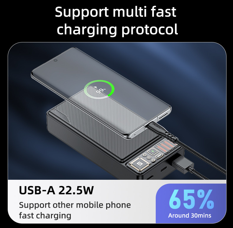 YP54 Fast Charging 20000mAh Power Bank Details