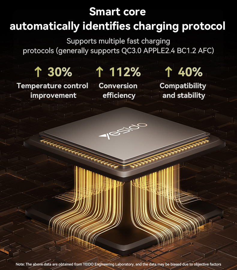 YC48U PD 20W US Spec Charger (USB+TC) Details