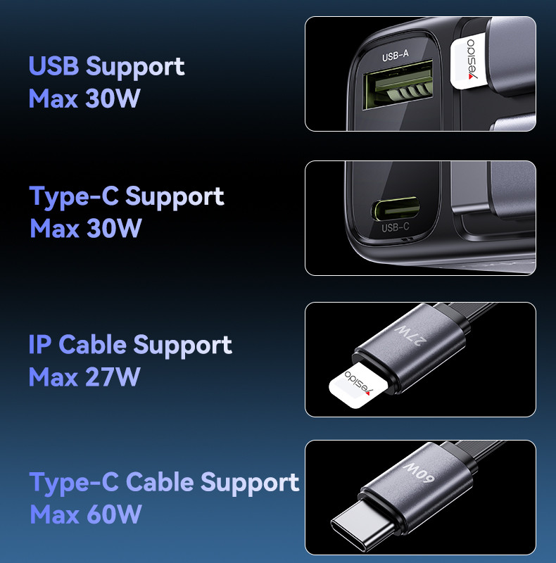 Y63 117W Fast Charging Car Charger Details