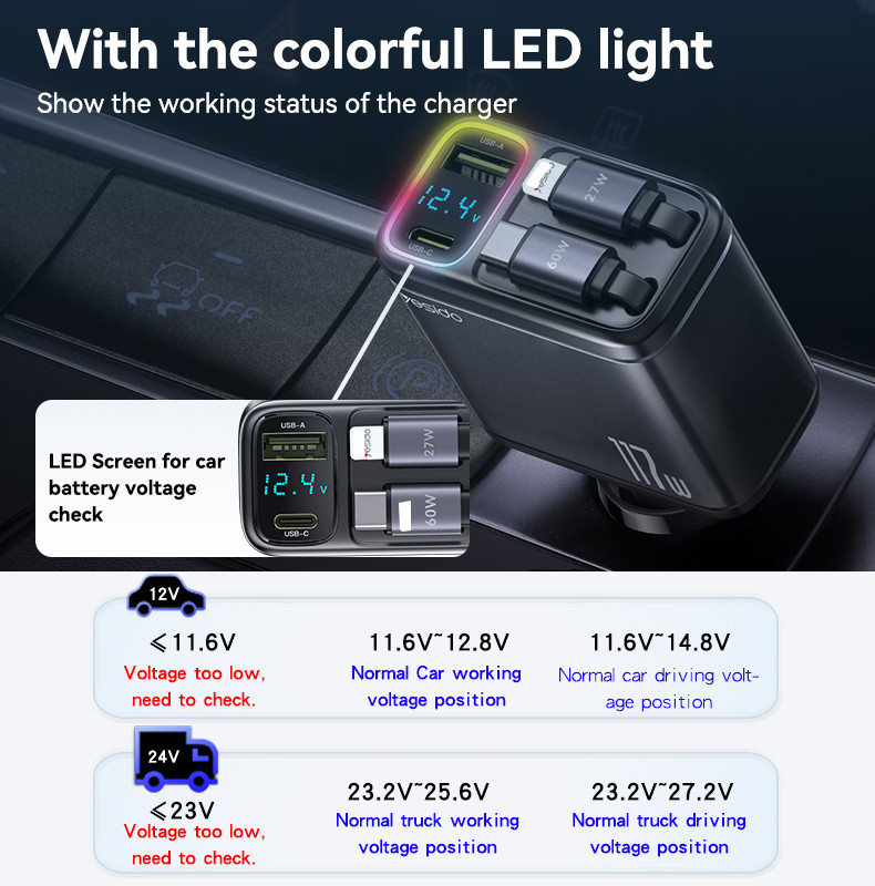 Y63 117W Fast Charging Car Charger Details