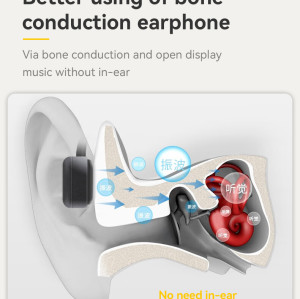 YSP12 BT5.3 IPX4 Waterproof Hanging Stripe Ultra Long Using Time Wireless Bone Conduction Earphone