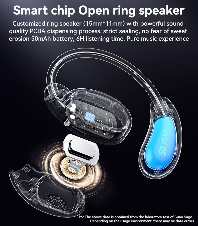 YSP19 OWS Wireless Earphone (IPX5) Details