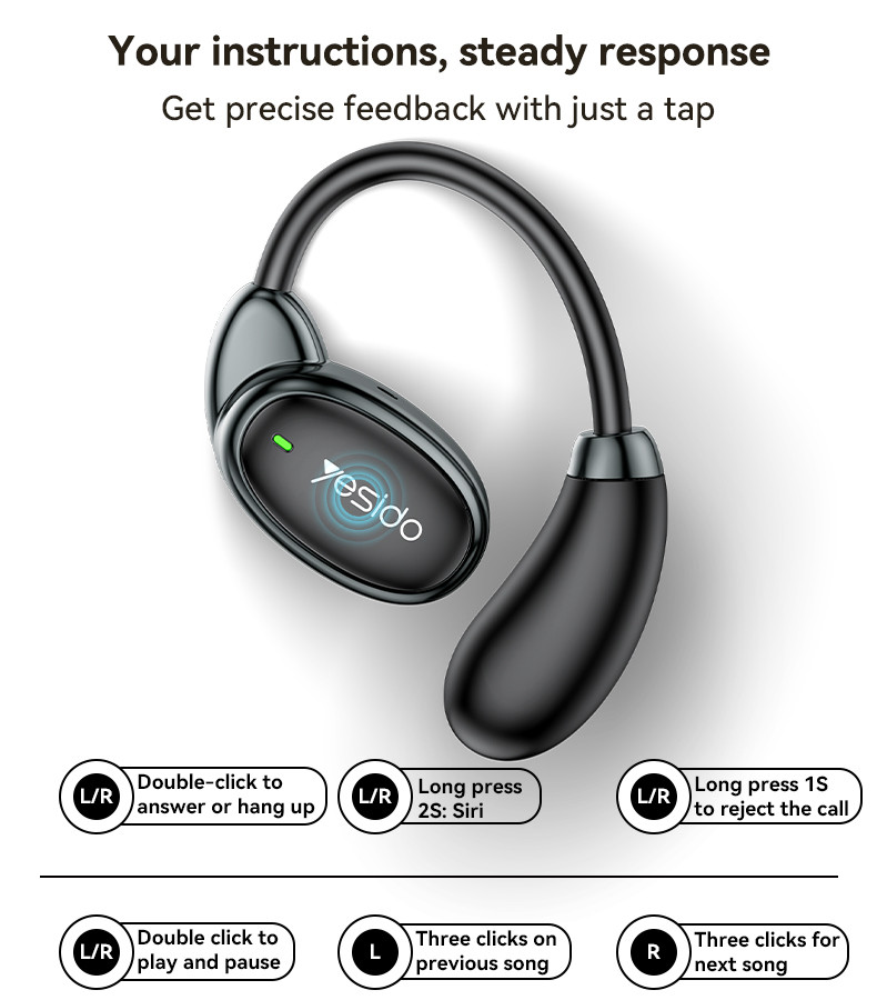 YSP19 OWS Wireless Earphone (IPX5) Details