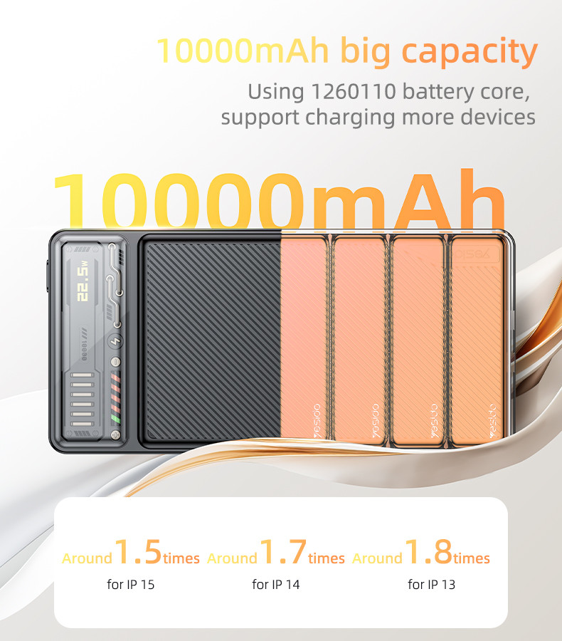 YP55 10000mAh Power Bank With Cable Details