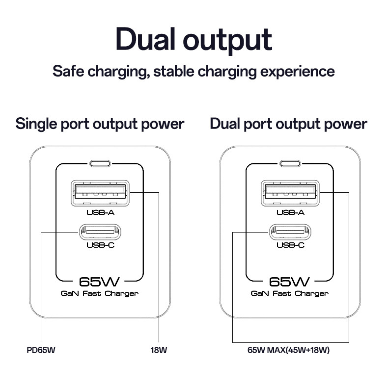 YC73 EU 65W Fast Charging Wall Charger(USB+TC) Details