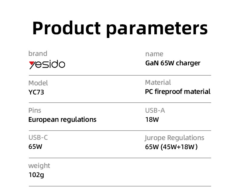 YC73 EU 65W Fast Charging Wall Charger(USB+TC) Parameter