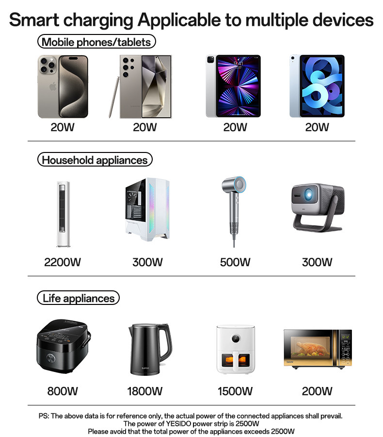 MC35 40W & 2500W EU GaN Fast Charging Charger Hub Details