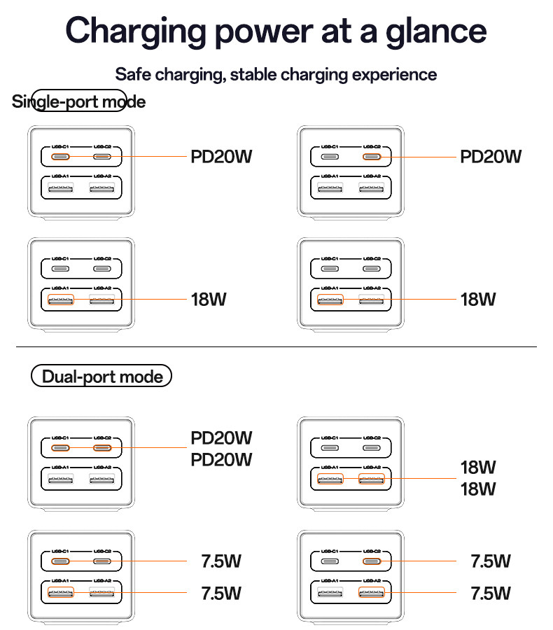 MC35 40W & 2500W EU GaN Fast Charging Charger Hub Details