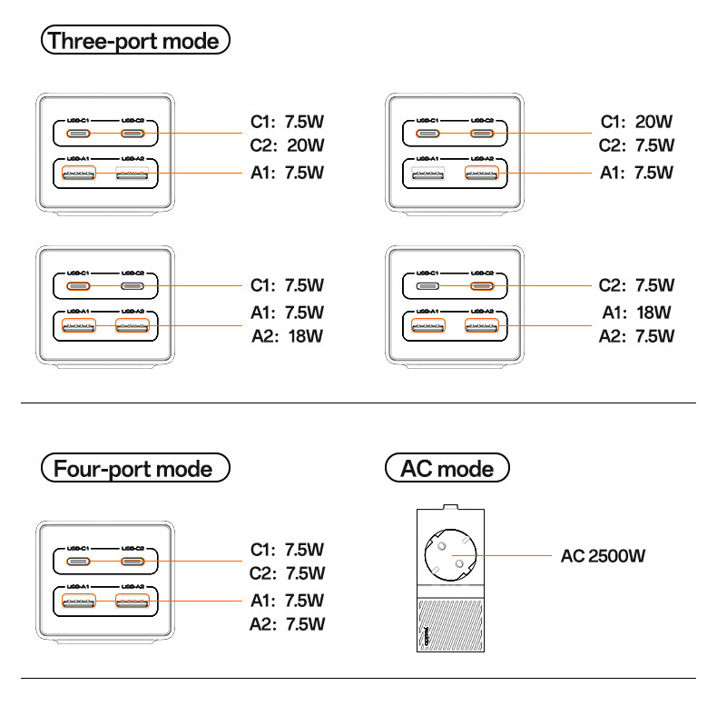 MC35 40W & 2500W EU GaN Fast Charging Charger Hub Details