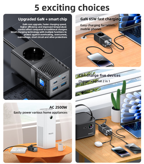 MC36 AC&2*TC&2*USB 5 In 1 European Standard Fireproof PC 65W+2500W GaN Fast Charging Power Socket