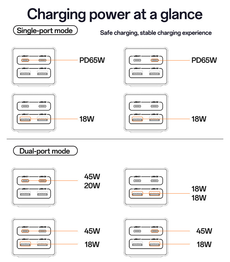 MC36 65W & 2500W EU GaN Fast Charging Charger Hub Details