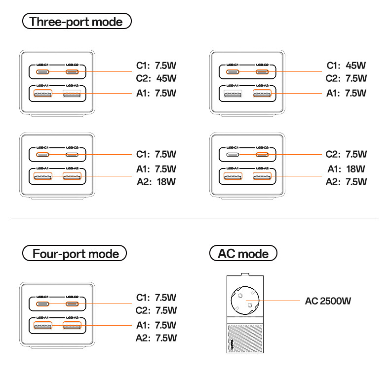 MC36 65W & 2500W EU GaN Fast Charging Charger Hub Details