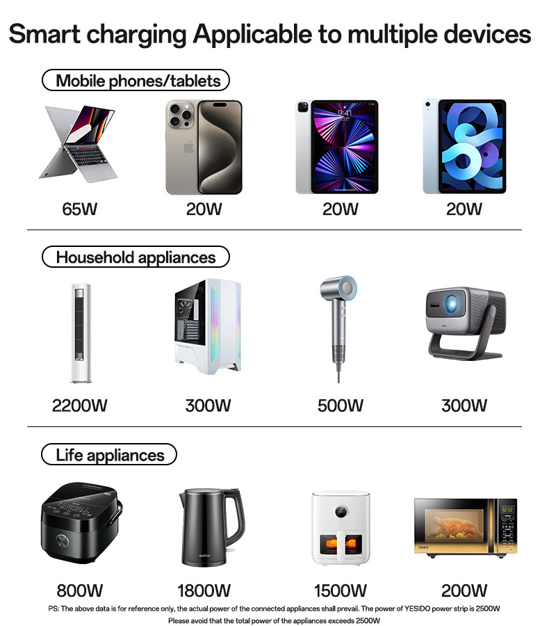 MC36 65W & 2500W EU GaN Fast Charging Charger Hub Details