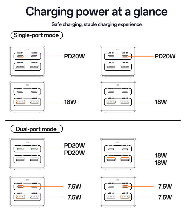 MC37 40W & 2500W EU GaN Fast Charging Charger Hub Details