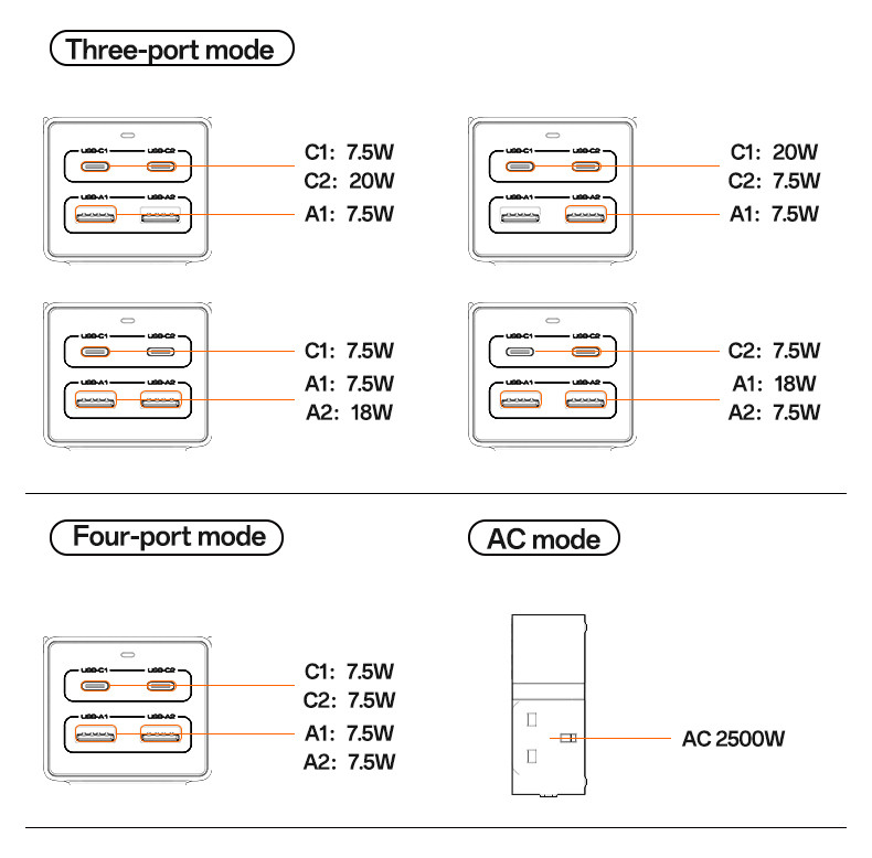 MC37 40W & 2500W EU GaN Fast Charging Charger Hub Details